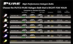 Putco Double White 9006 - Pure Halogen HeadLight Bulbs