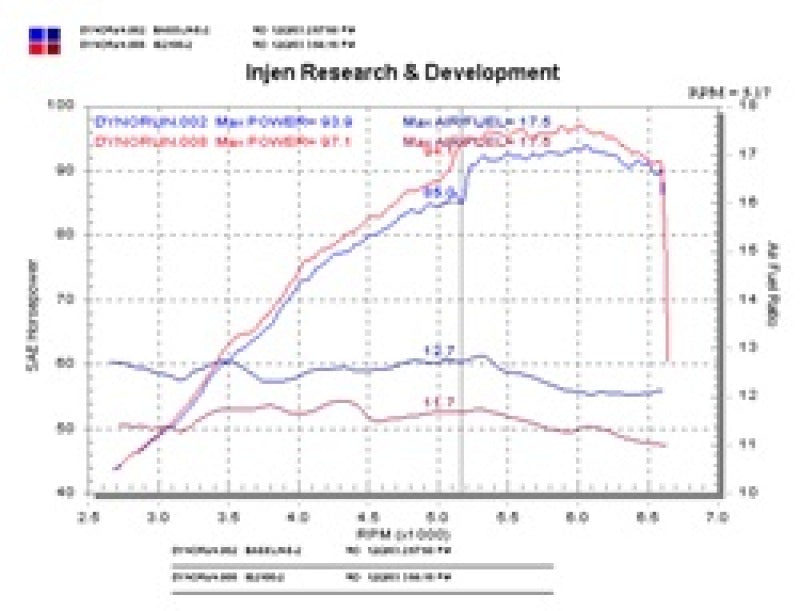 Injen 04-06 xB Polished Short Ram Intake