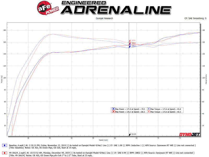 aFe Takeda 3in 304 SS Cat-Back Exhaust System w/CF Tips 17-20 Honda Civic Sport L4-1.5L (t)