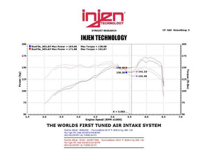 Injen 13 Hyundai Veloster Turbo 1.6L 4cyl Black Short Ram Intake