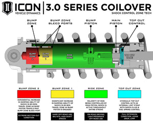 ICON 2017+ Ford Raptor Front 3.0 Series Shocks VS RR CDCV Coilover Kit