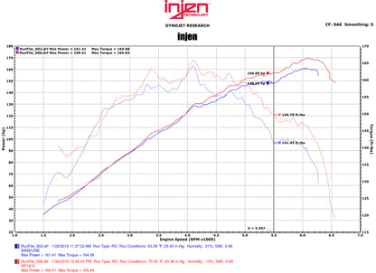 Injen 2015 Mitsubishi Lancer 2.4L 5spd w/o Xenon Headlights Black Cold Air Intake (Manual)