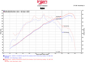 Injen 2015 Mitsubishi Lancer 2.4L 5spd w/o Xenon Headlights Black Cold Air Intake