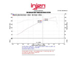 Injen - SP Series Intake - 2011-15 Optima 2.4 / Sonata 2011-14 2.4 - SP1331