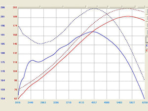 Takeda aFe - Stage 2 Pro Dry S Intake - 2008-12 Accord V6 / 09-14 TL - TR-1007B / TR-1007P